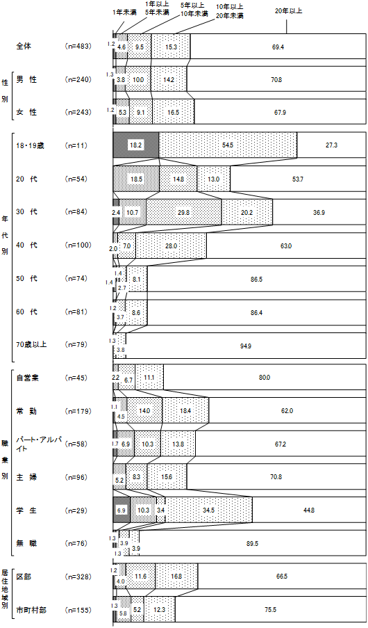 グラフの画像2