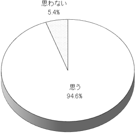 グラフの画像1