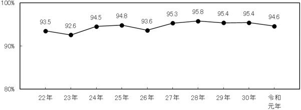 グラフの画像2