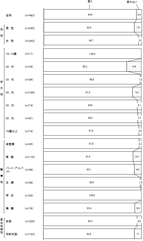 グラフの画像3