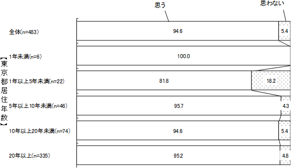 グラフの画像4