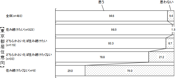 グラフの画像5