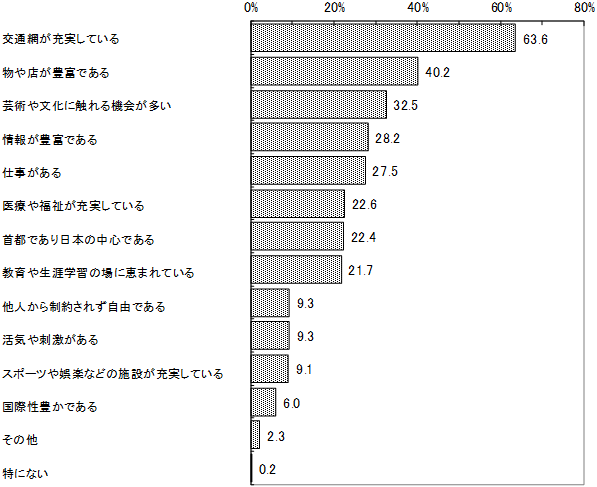 グラフの画像1