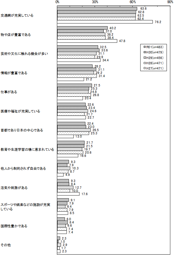 グラフの画像2