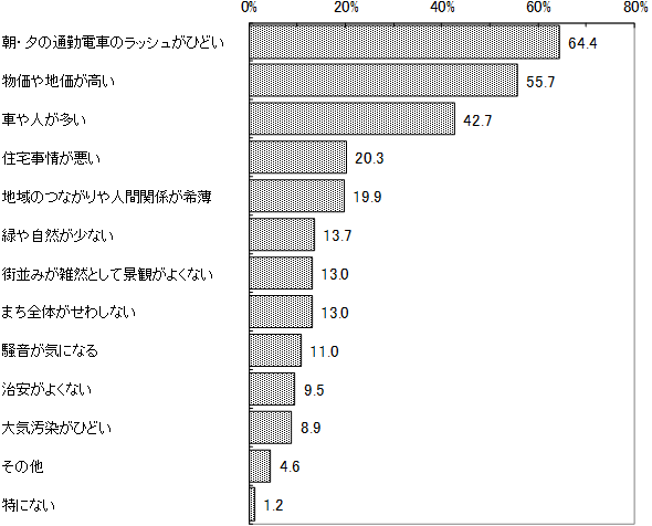 グラフの画像1