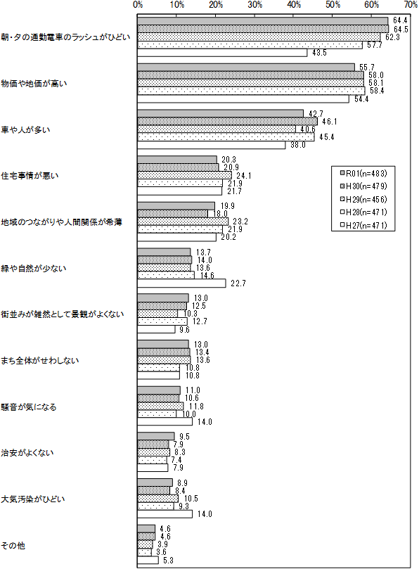 グラフの画像2