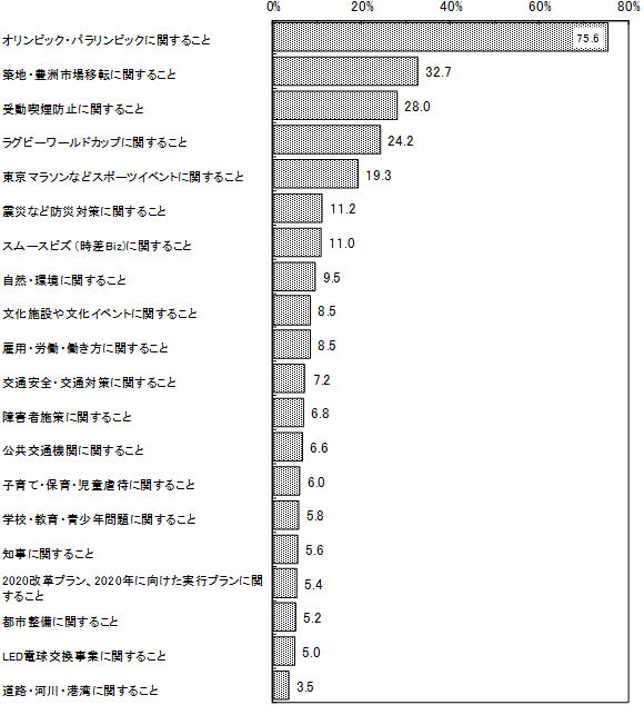 グラフの画像