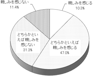 グラフの画像1