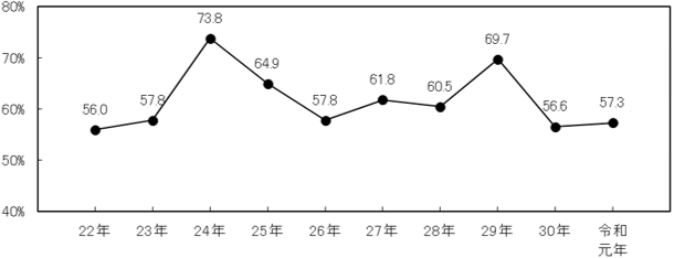 グラフの画像2