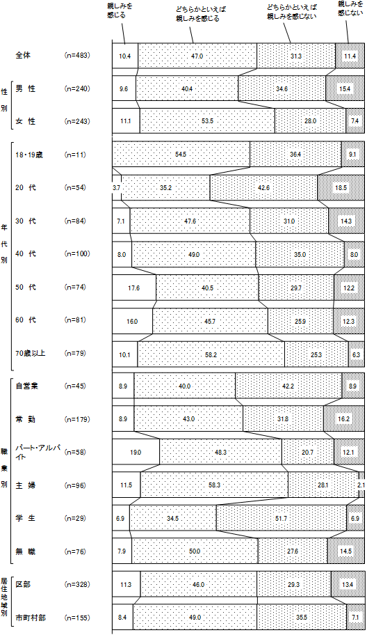 グラフの画像3