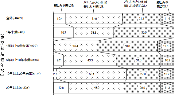 グラフの画像4