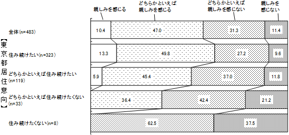 グラフの画像5