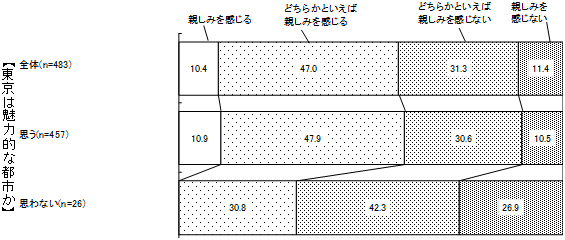 グラフの画像6