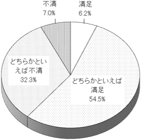 グラフの画像1