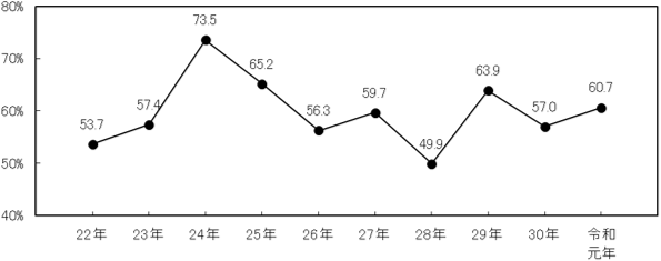 グラフの画像2