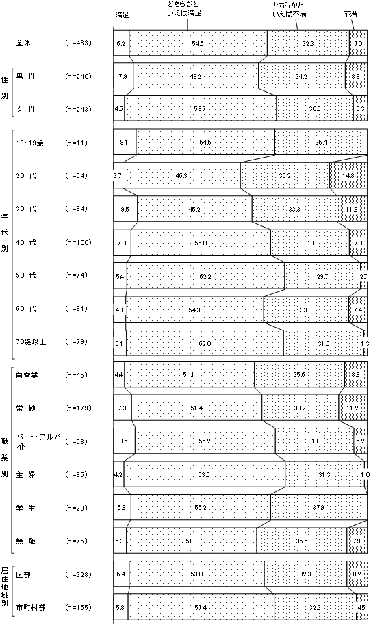 グラフの画像3