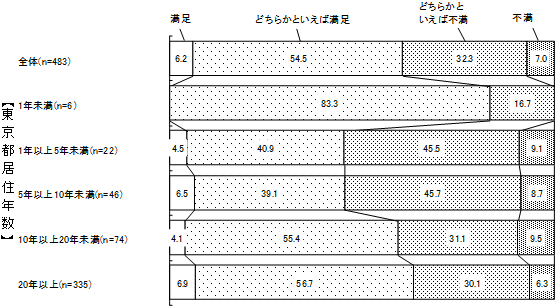 グラフの画像4