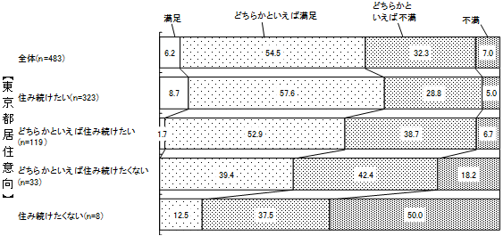 グラフの画像5