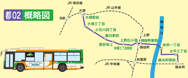 都バス都02概略図の画像