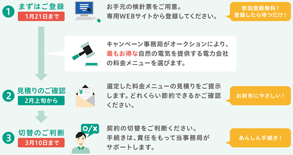 事業の流れの概要図