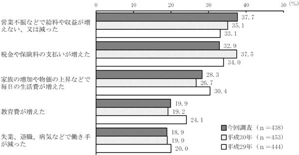 グラフの画像2