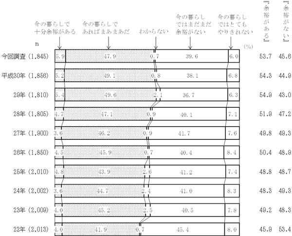 グラフの画像3