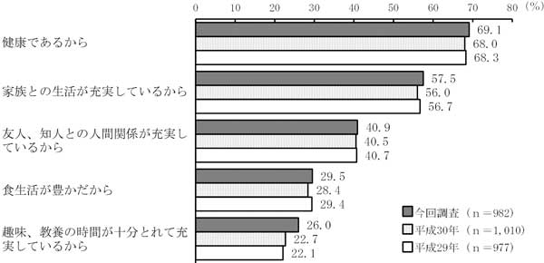 グラフの画像8