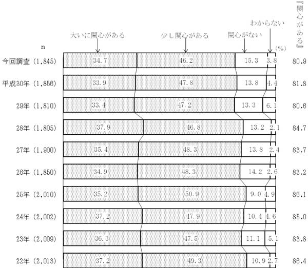 グラフの画像11