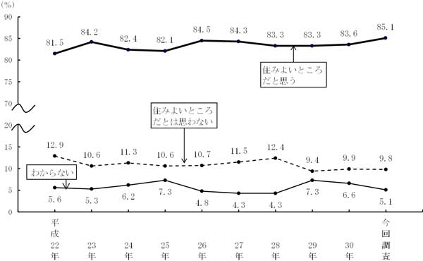 グラフの画像1