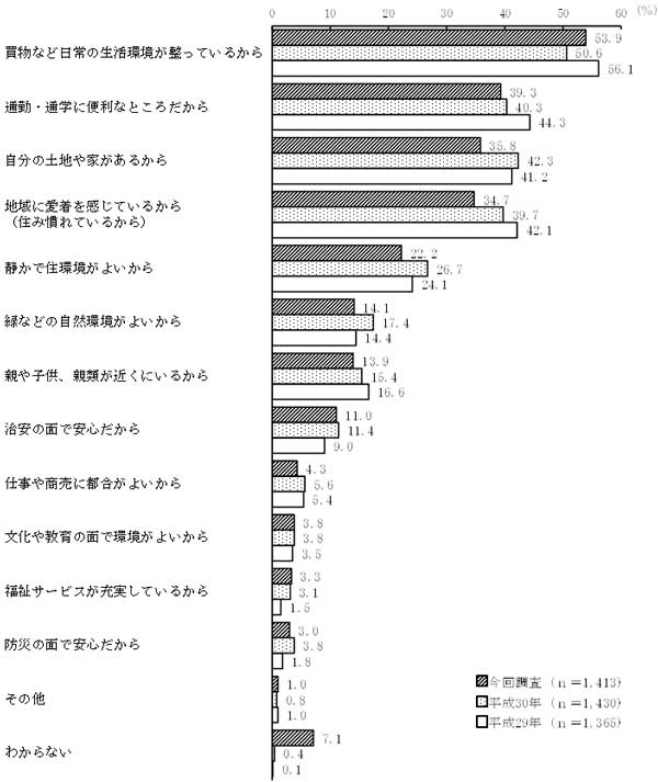 グラフの画像3