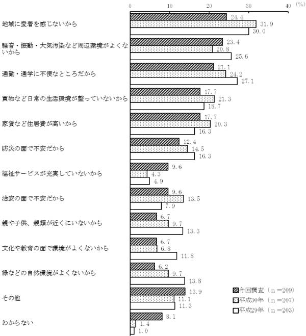 グラフの画像4