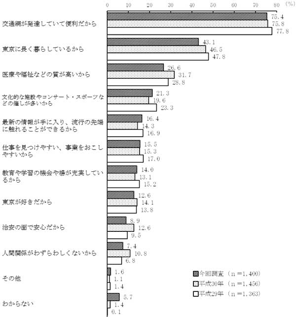 グラフの画像3