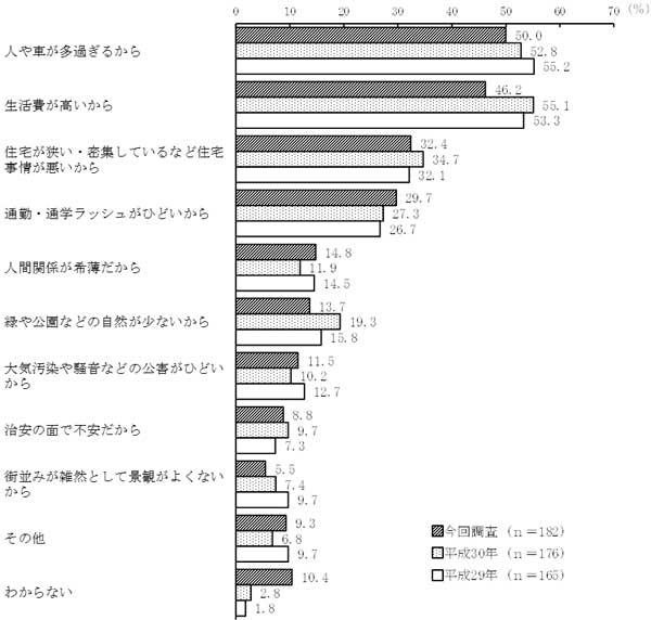 グラフの画像4