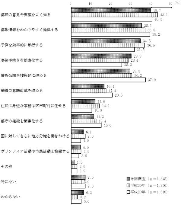 グラフの画像1