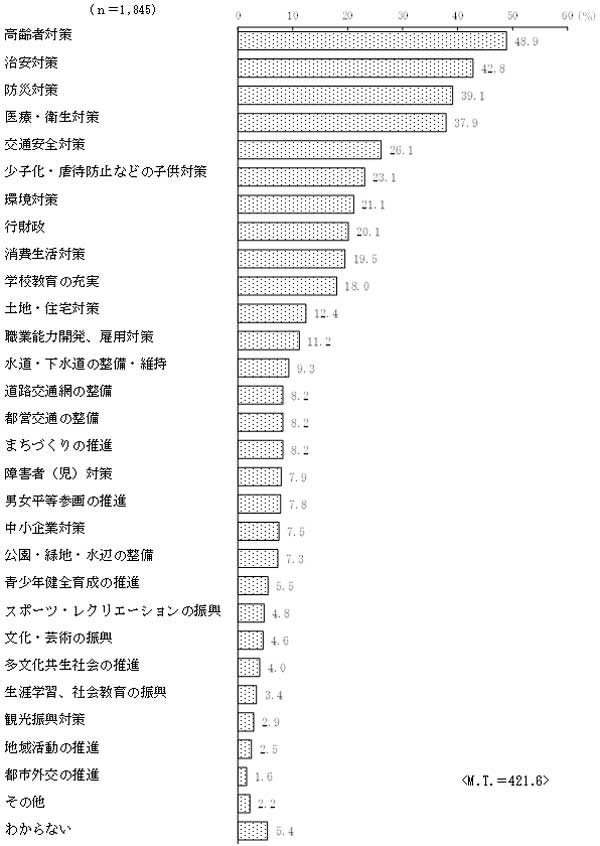 グラフの画像2