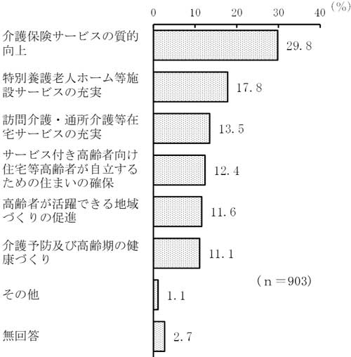 グラフの画像4