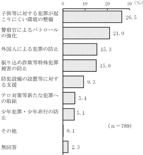 グラフの画像5