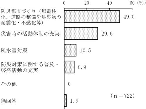 グラフの画像6