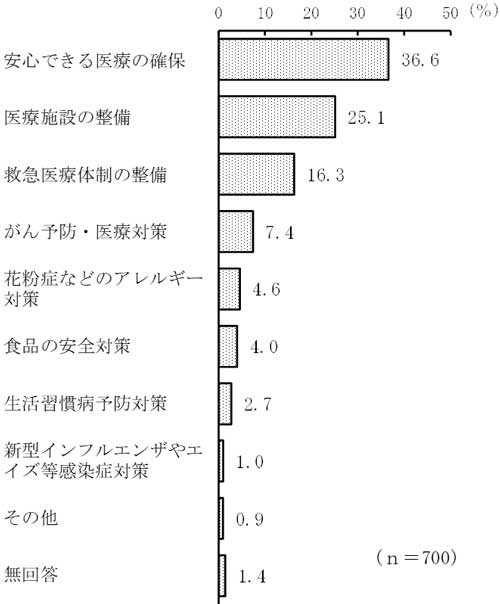 グラフの画像7