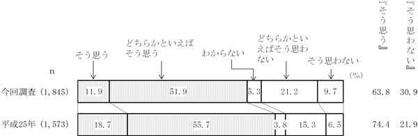 グラフの画像1