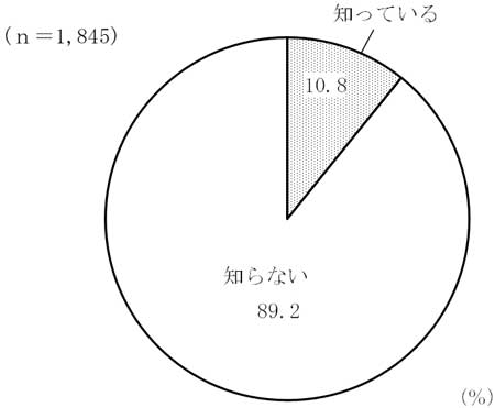 グラフの画像3