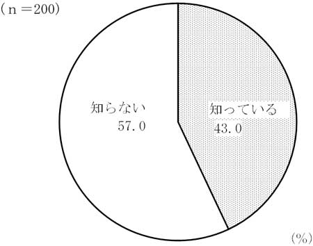 グラフの画像4