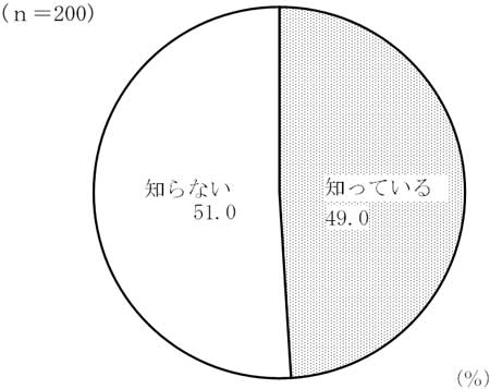 グラフの画像5