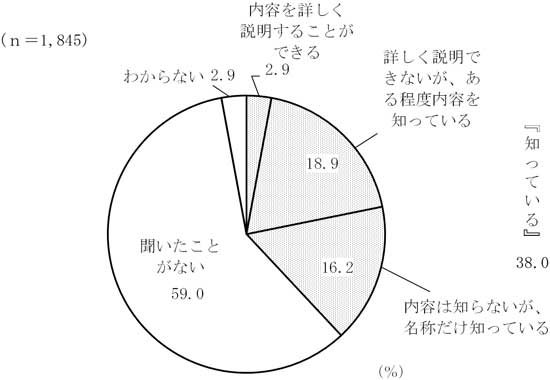 グラフの画像6