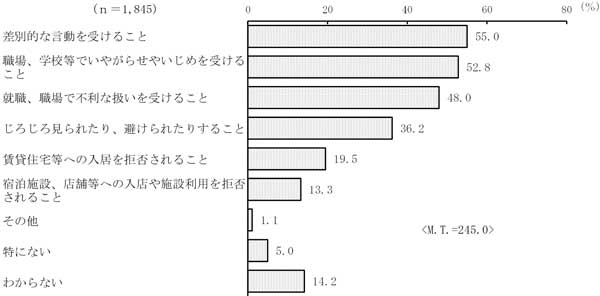 グラフの画像9