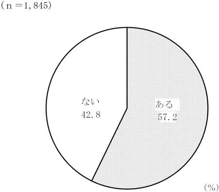 グラフの画像10