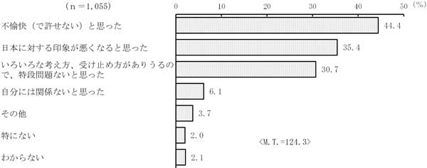 グラフの画像11