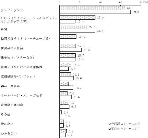 グラフの画像12