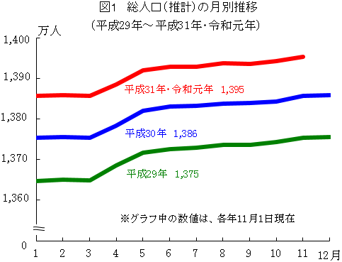 グラフの画像1