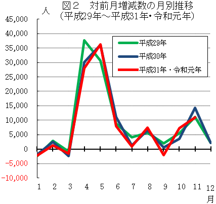 グラフの画像2